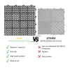 12 x 12 Inch Black Interlocking Deck Tiles Plastic Waterproof Outdoor All Weather Anti-slip Bathroom Shower Balcony Porch Strong Weight Capacity Upto